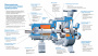 Промышленный консольный центробежный насос Waterflow КМ А-25/10