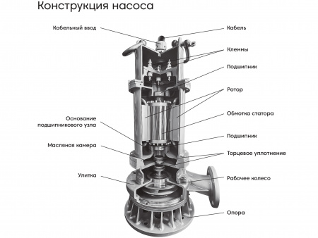 Погружной канализационный насос Waterflow WQ группы C 200-15-18.5